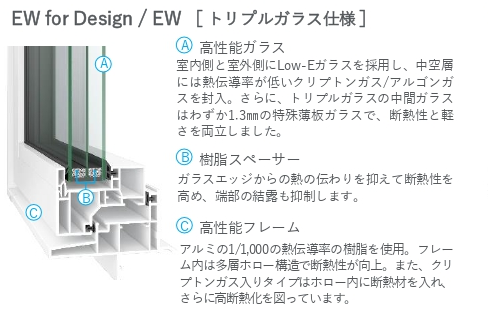 樹脂窓EW LIXIL